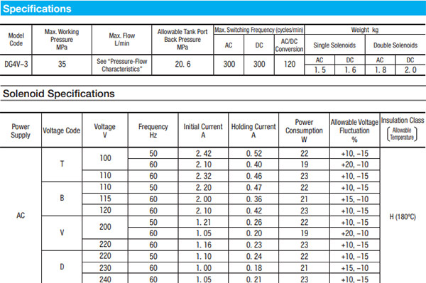 Directional Control ValveS.jpg