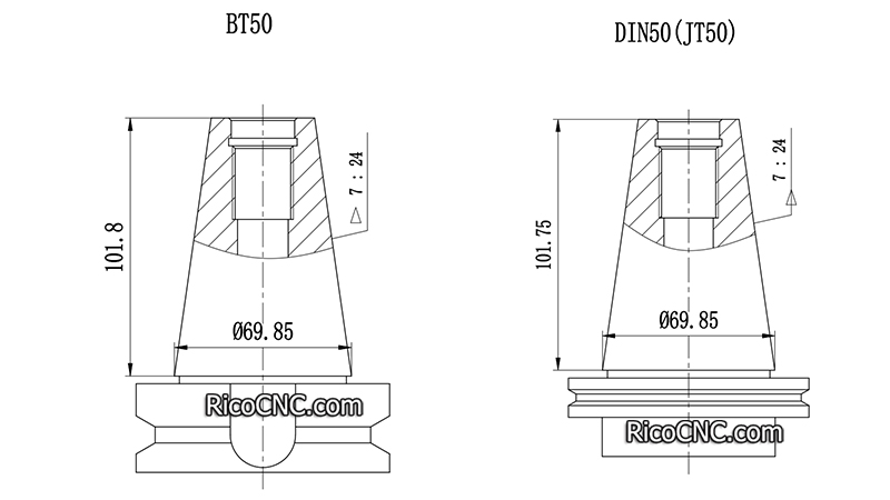 BT50 JT50 DIN50.jpg