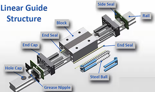 linear bearing block.jpg