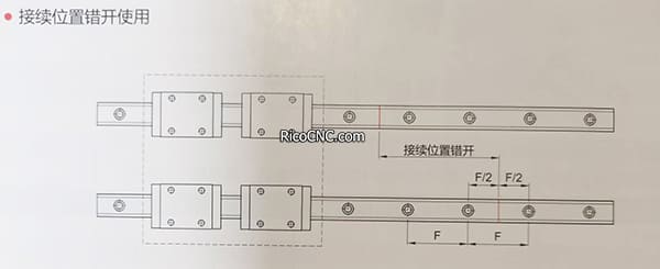 linear guide rail.pic.jpg