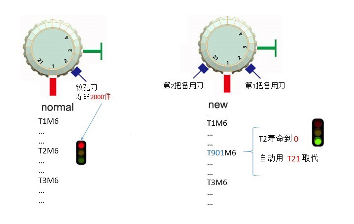 Leverage Spare Tool Stations for Zero-Downtime Tool Change副本.jpg