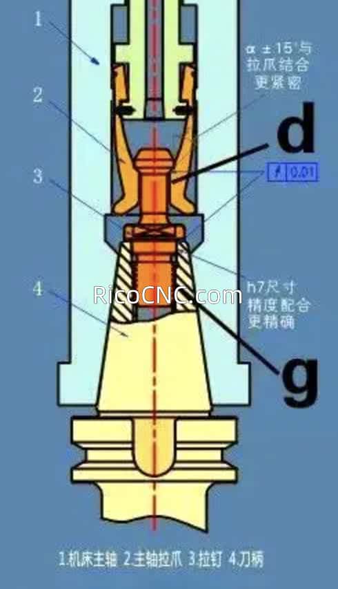 toolholder pull stud1.jpg